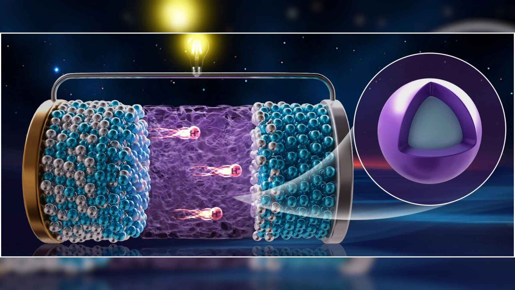 Illustration of a solid-state hydrogen battery showing hydride ions moving through a solid electrolyte between two electrodes.