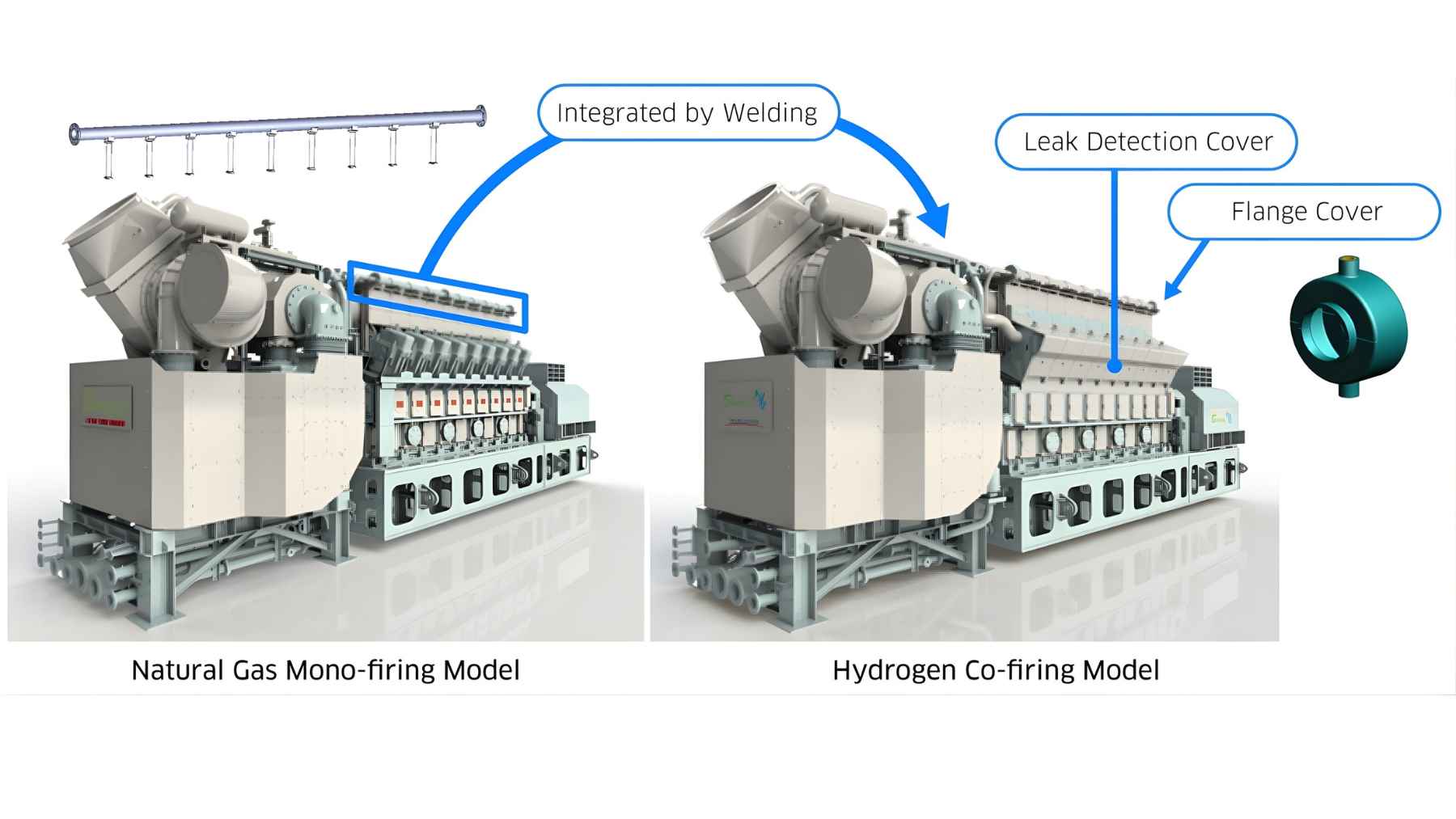 Diagram comparing Kawasaki natural gas mono-firing engine with hydrogen co-firing model for lower-emission power generation