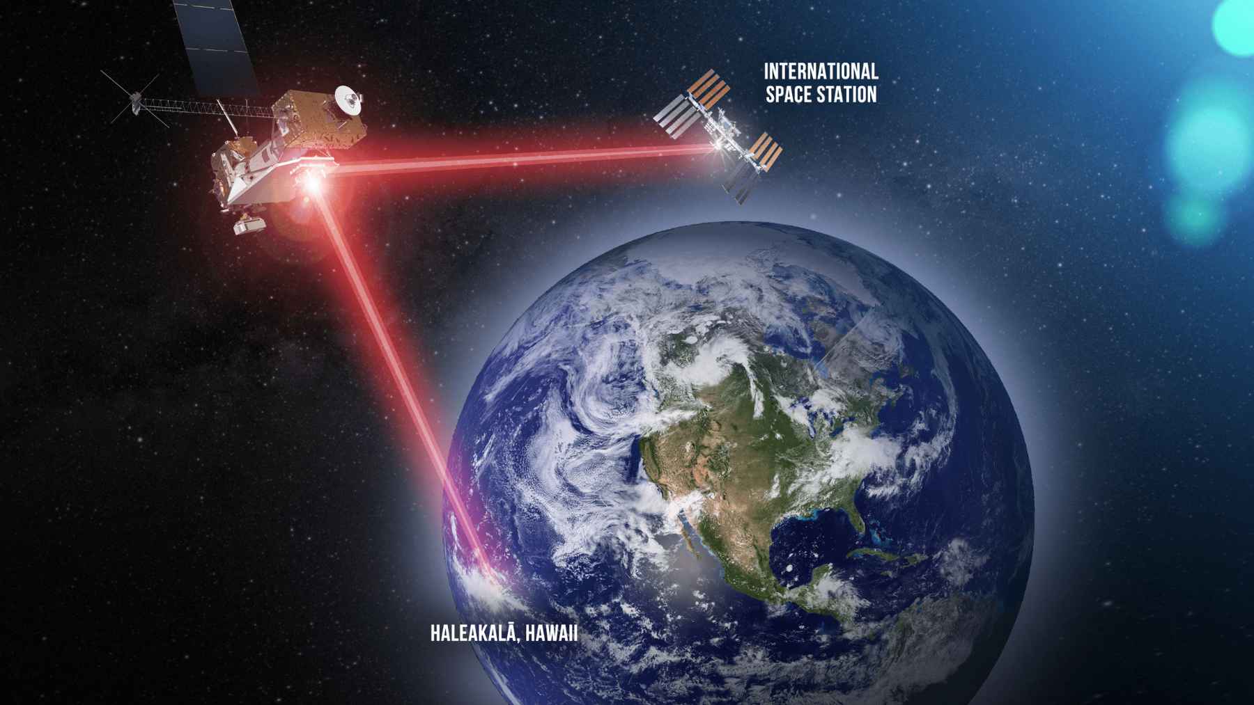 Illustration of laser communication links between a satellite, the International Space Station, and a ground station in Hawaii