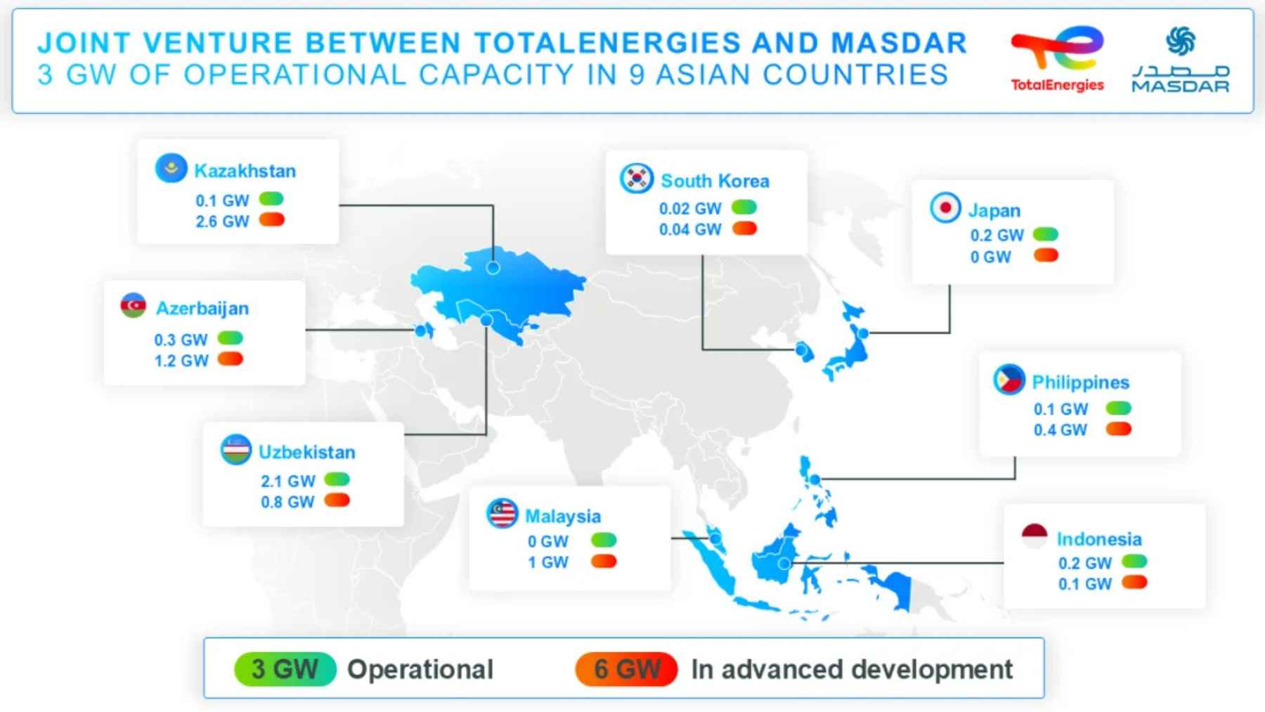Map showing TotalEnergies and Masdar joint venture renewable energy projects across Asia with operational and planned capacity in multiple countries.