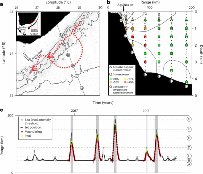 corriente oceanica agujas jet grafico cientifico